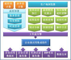 博和利網站產品中心 基礎軟件構件之工作流開發平臺
