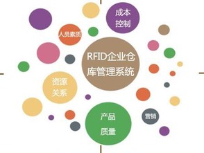 產品二維碼進銷存管理系統軟件開發 賦能企業數字化管理新引擎